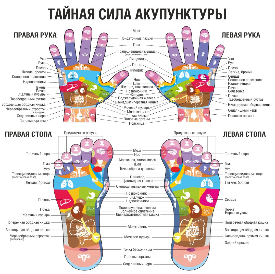 Масаж стоп