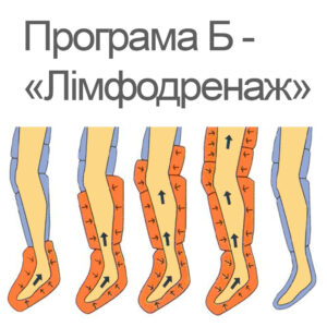 Пресотерапия Житомирська