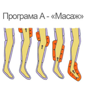 Прессотерапия метро Житомирская